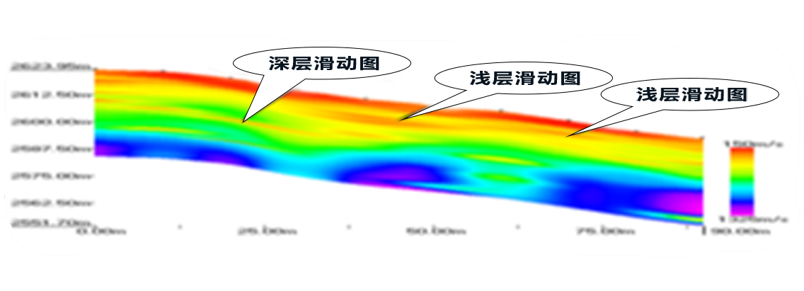 兰州滑坡勘察：红色低速带显示的滑动面位置，后经钻孔验证